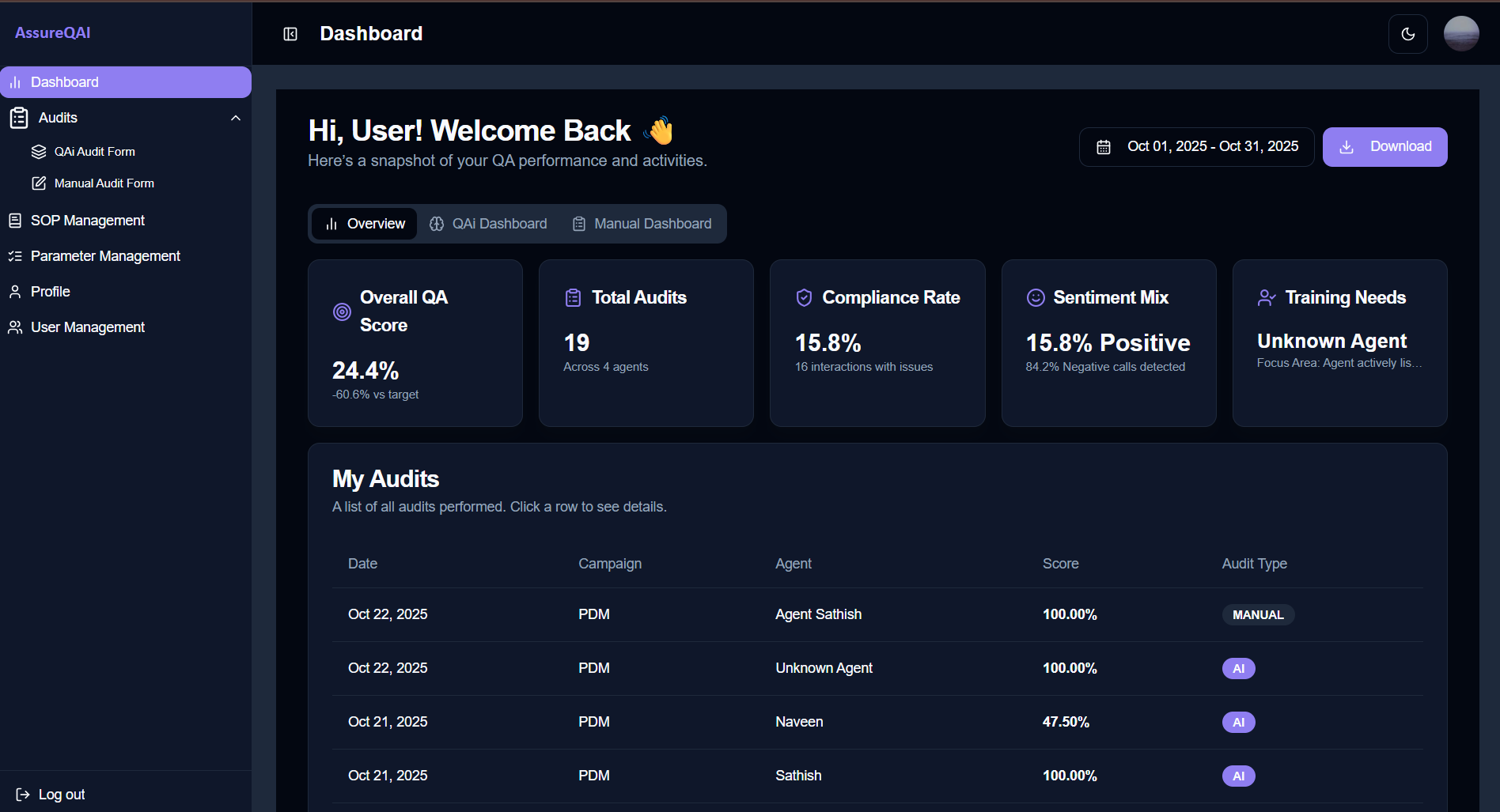 Dashboard Screenshot